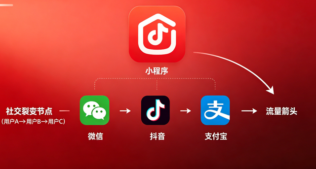hth.com小程序开发：全场景定制 + 私域运营，激活企业增长新引擎