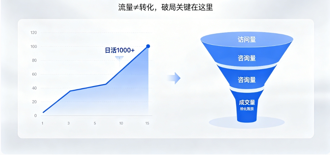 hth.com营销型网站建设 hth.com高转化架构 + SEO 优化 让流量变订单