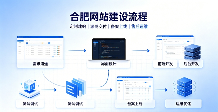 hth.com网站建设有哪些流程？2026正规hth.com做网站的公司搭建全流程