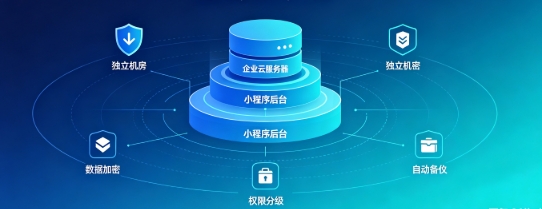 hth.com企业小程序产权如何保障？源码交付、私有化部署、数据安全开发指南