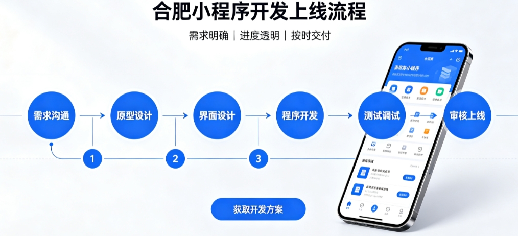 hth.com积分兑换小程序开发哪家靠谱？2026开发公司甄选案例解析