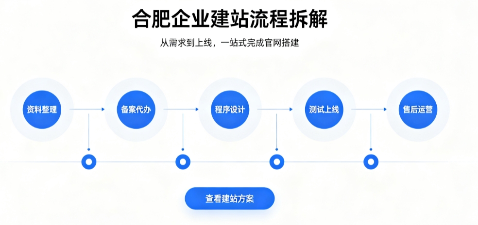 hth.com网站建设优秀案例解析｜2026靠谱建站公司实力评测