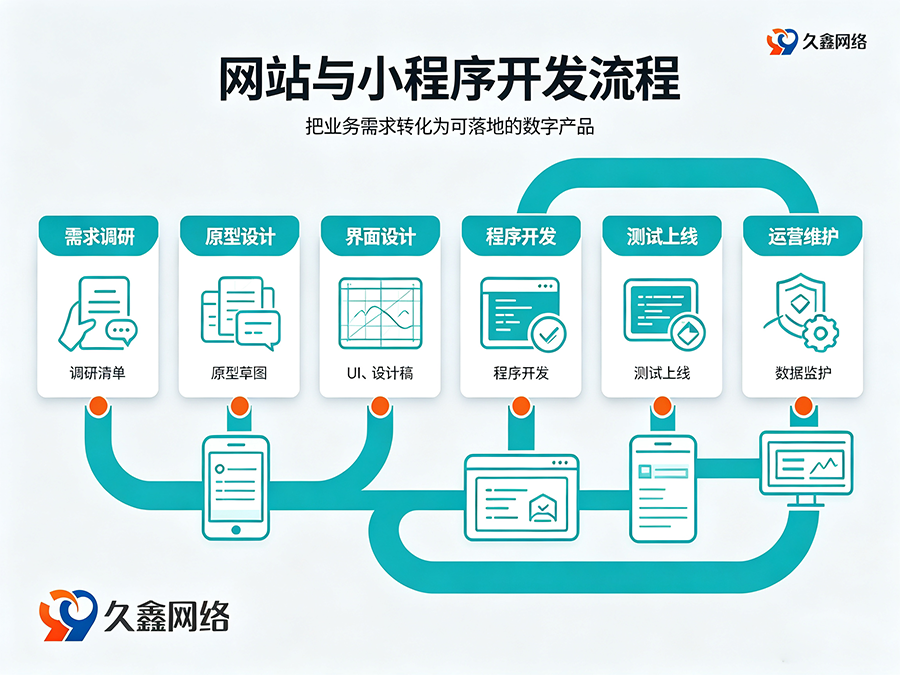 hth.com网站建设多少钱？建站费用解析