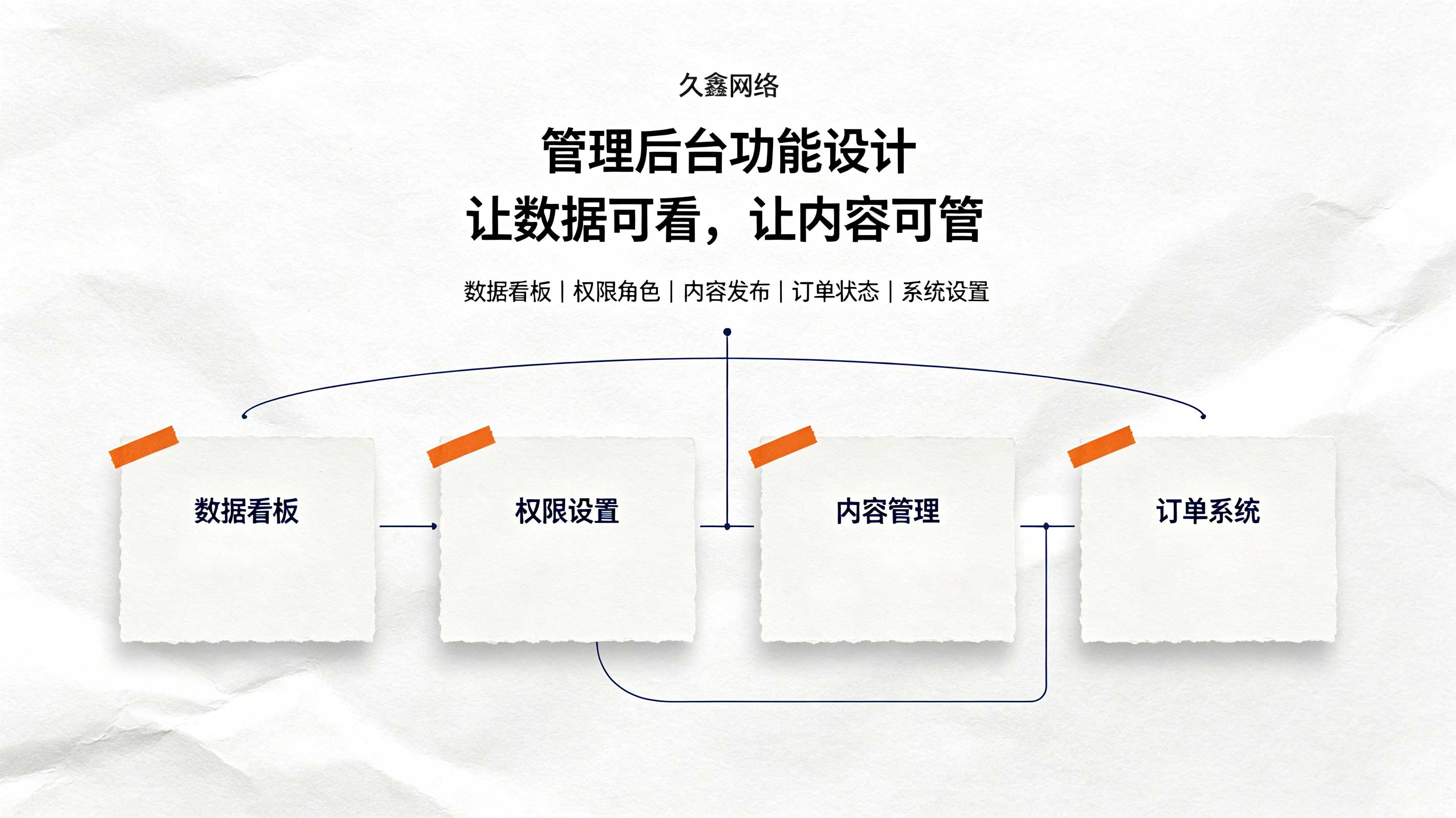 hth.com教育行业小程序案例：培训学校预约小程序如何提升到店率